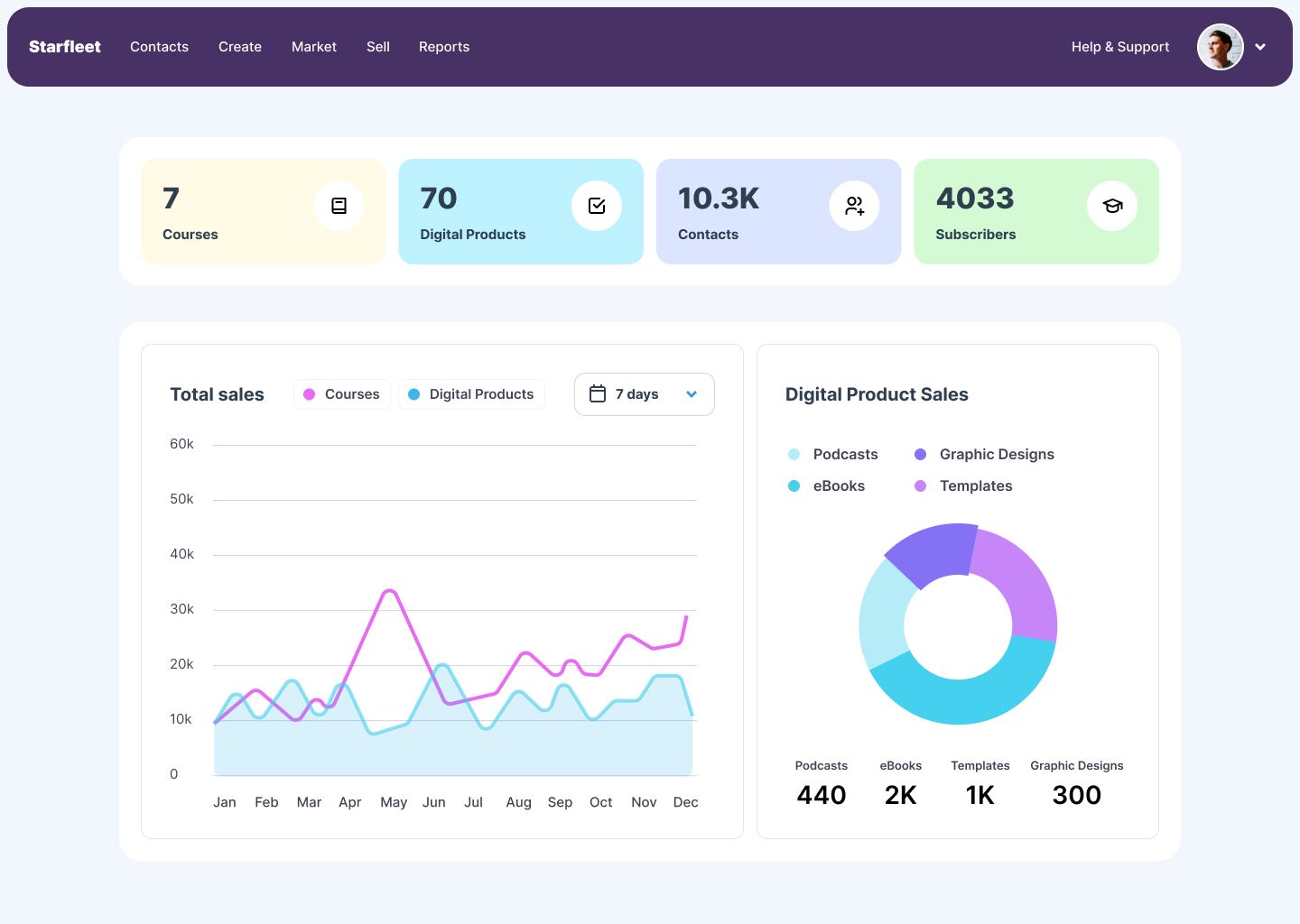 Harness the Power of Data with utobo: Transform Your eLearning Business